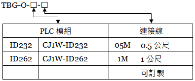 省配線端子台 CJ1W-ID232、CJ1W-ID233、CJ1W-ID262...