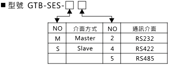 GTB-SES 採購型號