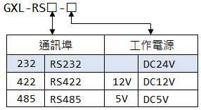 荷重元串口輸出 選購型號