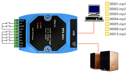 mp3�y���Ҳ�, �]�ƻy������