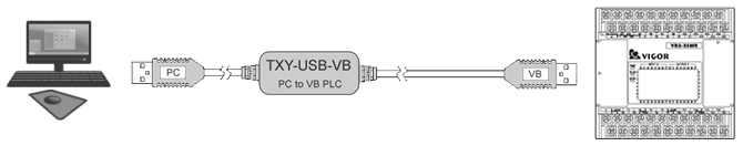 usb to 豐煒plc 下載線